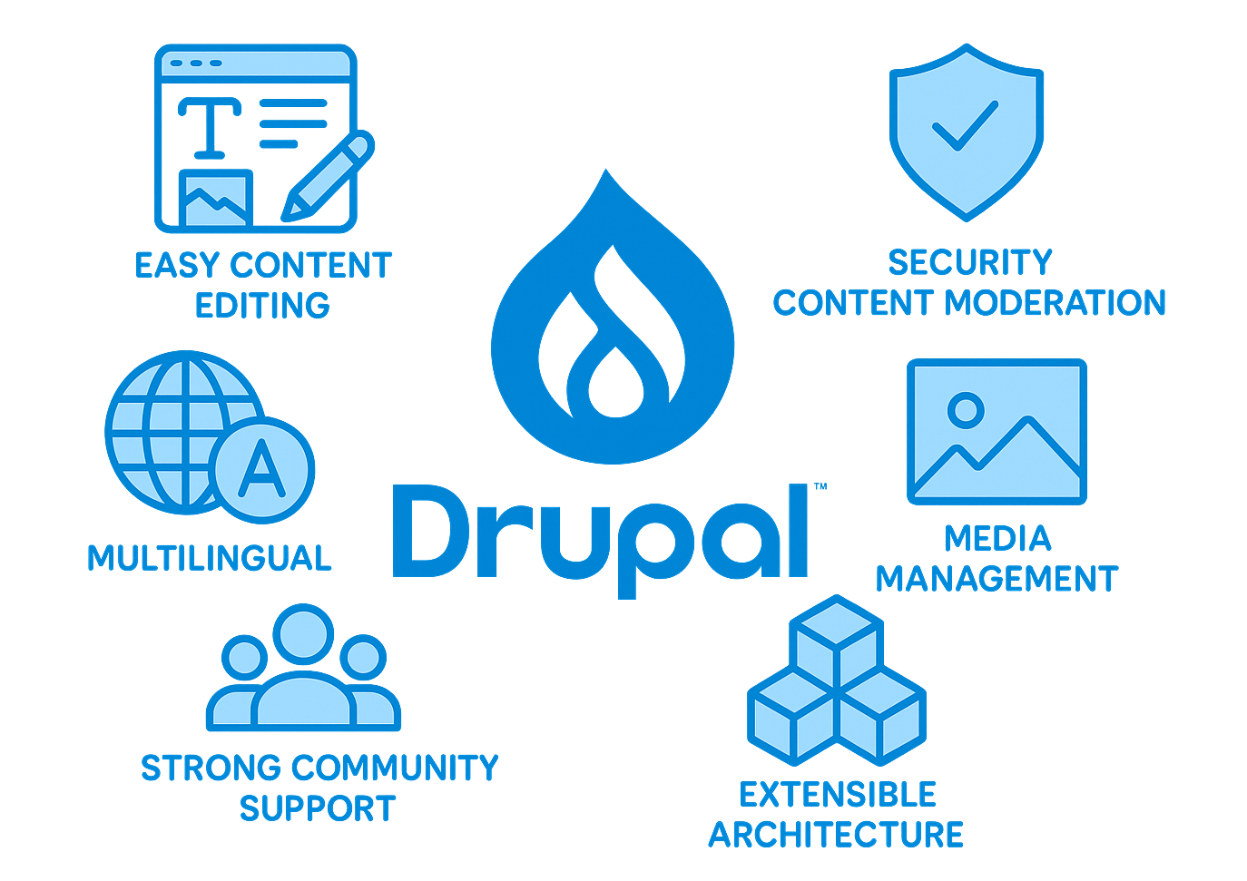 Drupal Logo