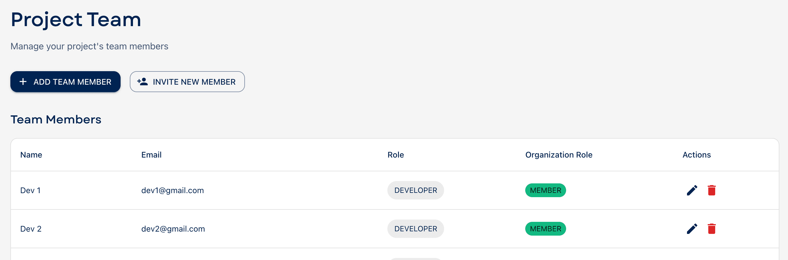 Interfaz de gestión del equipo con roles y permisos