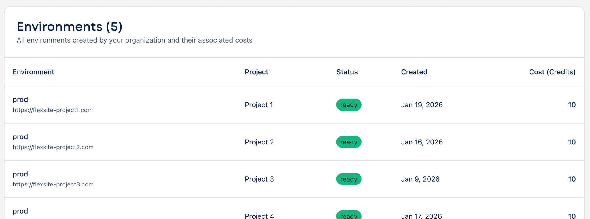 Resource allocation dashboard across multiple projects