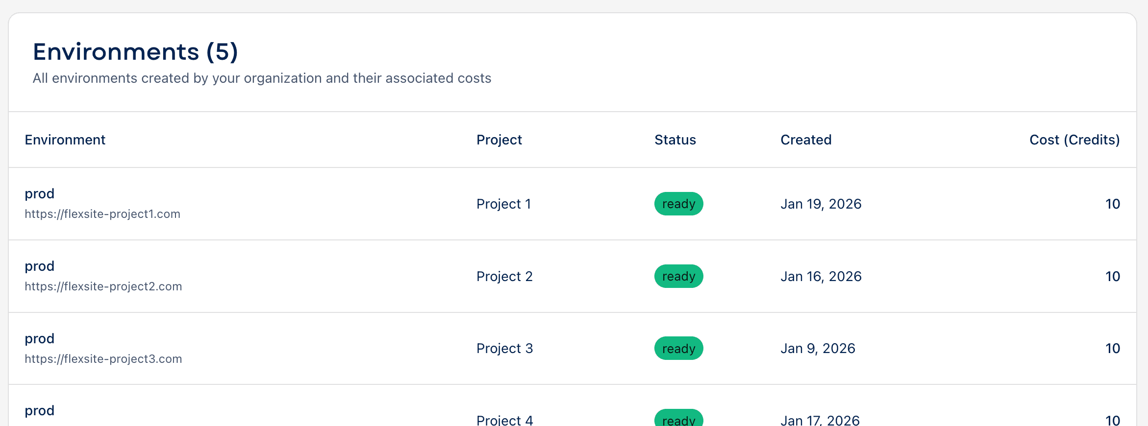 Panel de asignación de recursos entre varios proyectos
