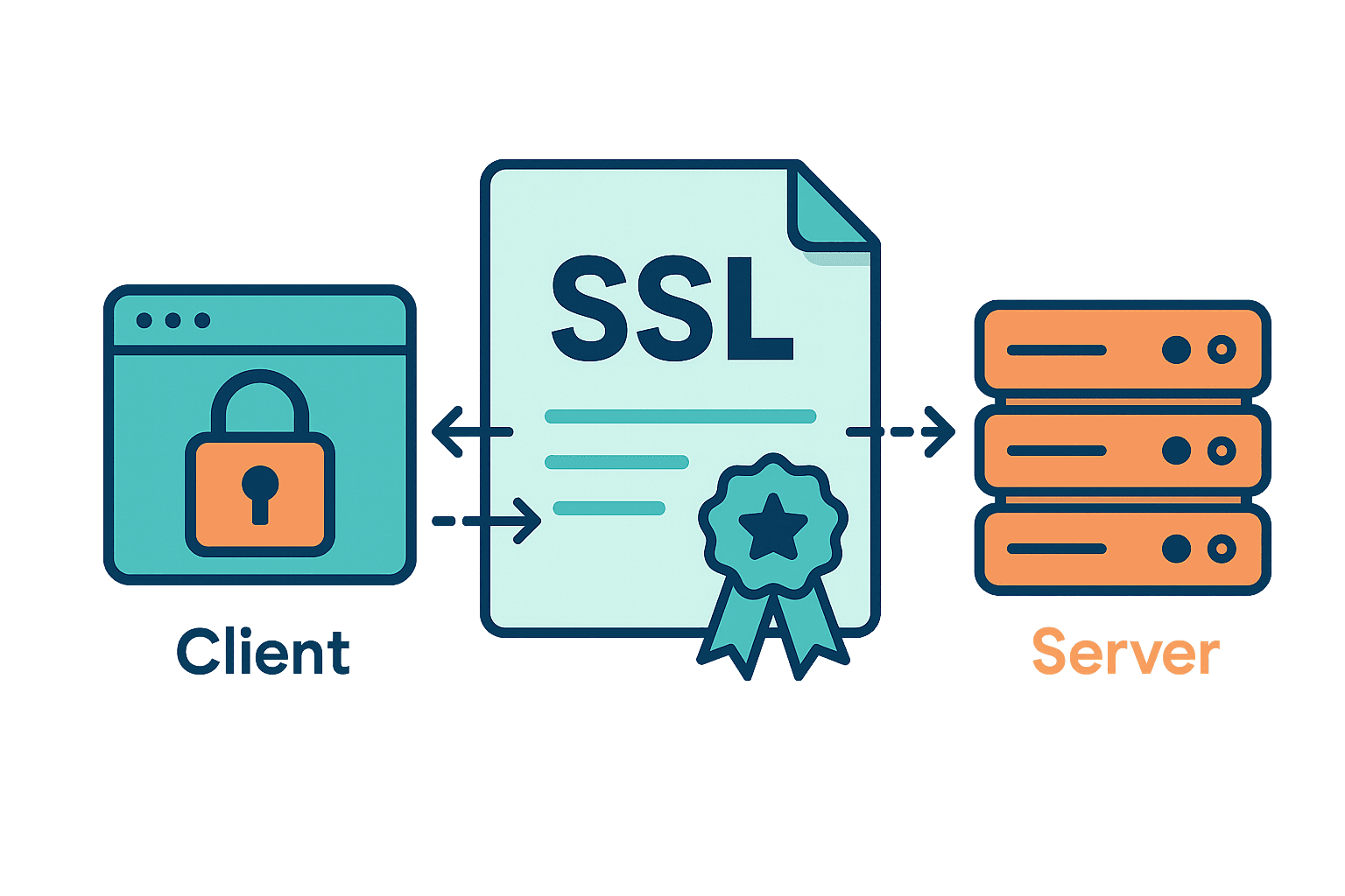 SSL Certificates