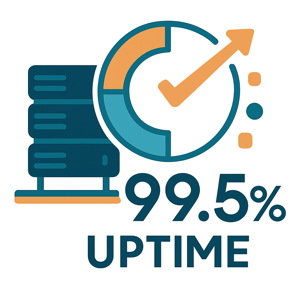 99.5% Uptime Guarantee