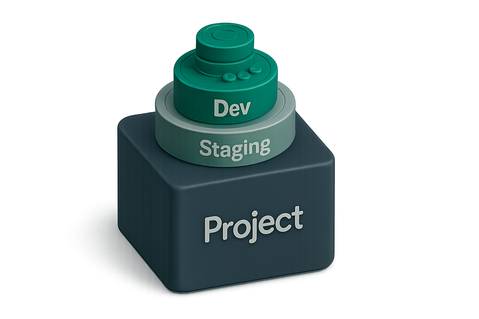 Allocate per environment